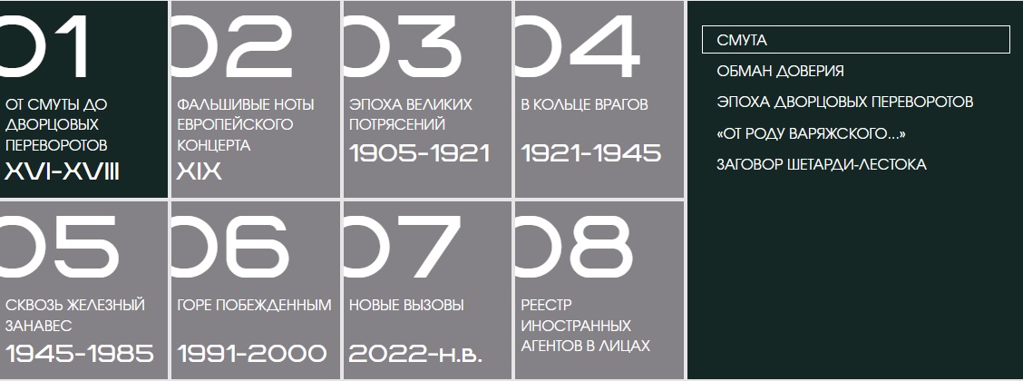 Виртуальная выставка «Защита суверенитета Российского государства. История и современность»