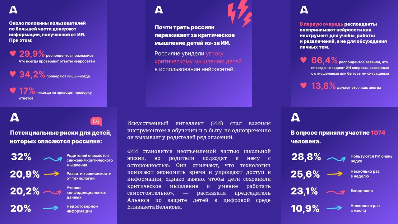 issledovanie alyans