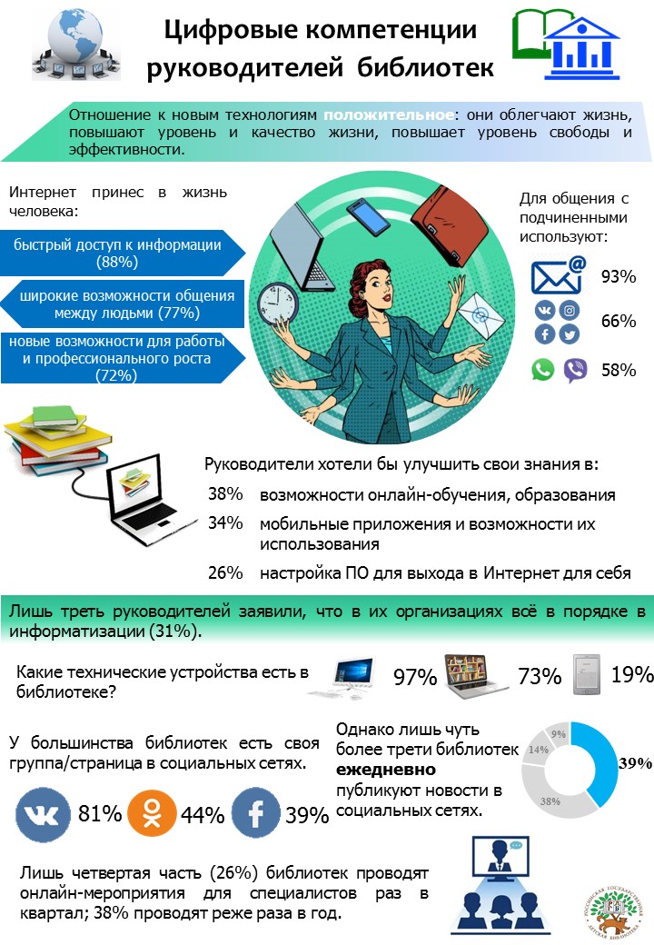 Инфографика Цифровые компетенции