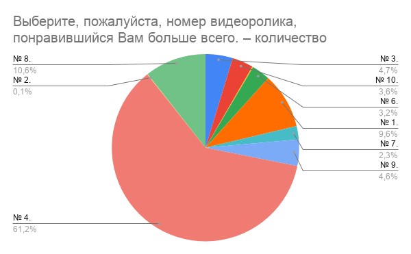 Konkurs Yarmarka