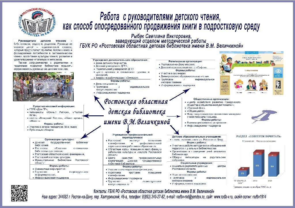 Рыбак