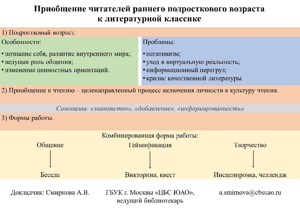 Смирнова