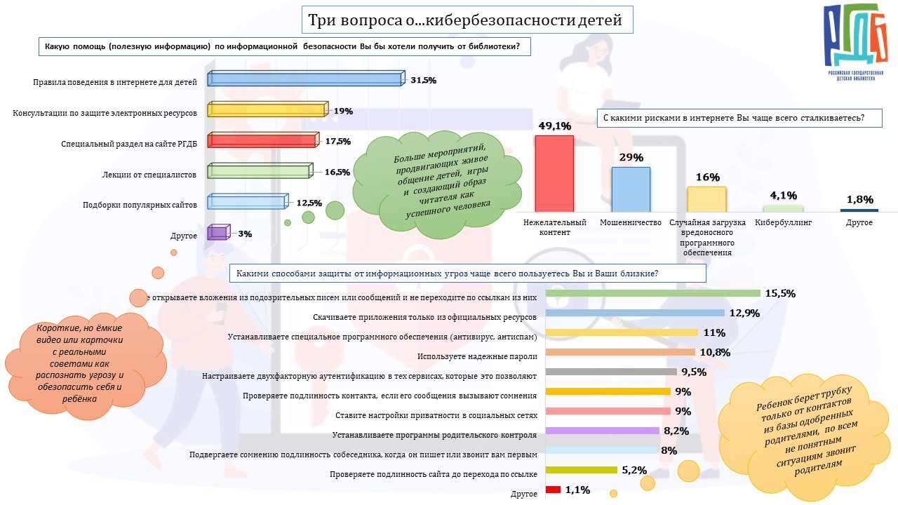 Инфографика кибербезопасность детей