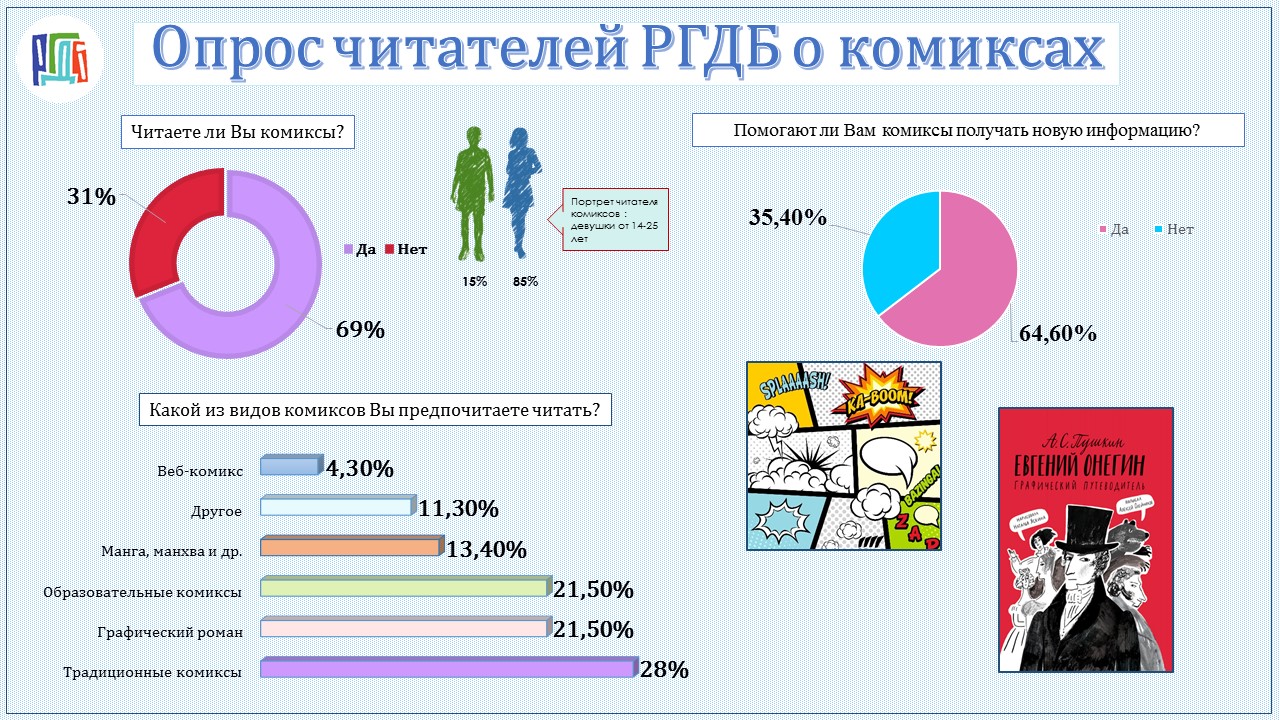 О комиксах