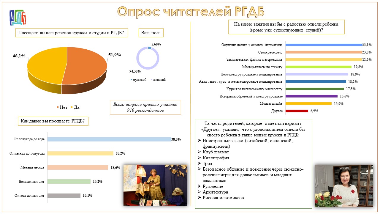 О кружках и студиях