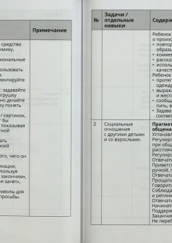 «Я все смогу!». Таблицы навыков и компетенций. Методическое пособие для специалистов и родителей»